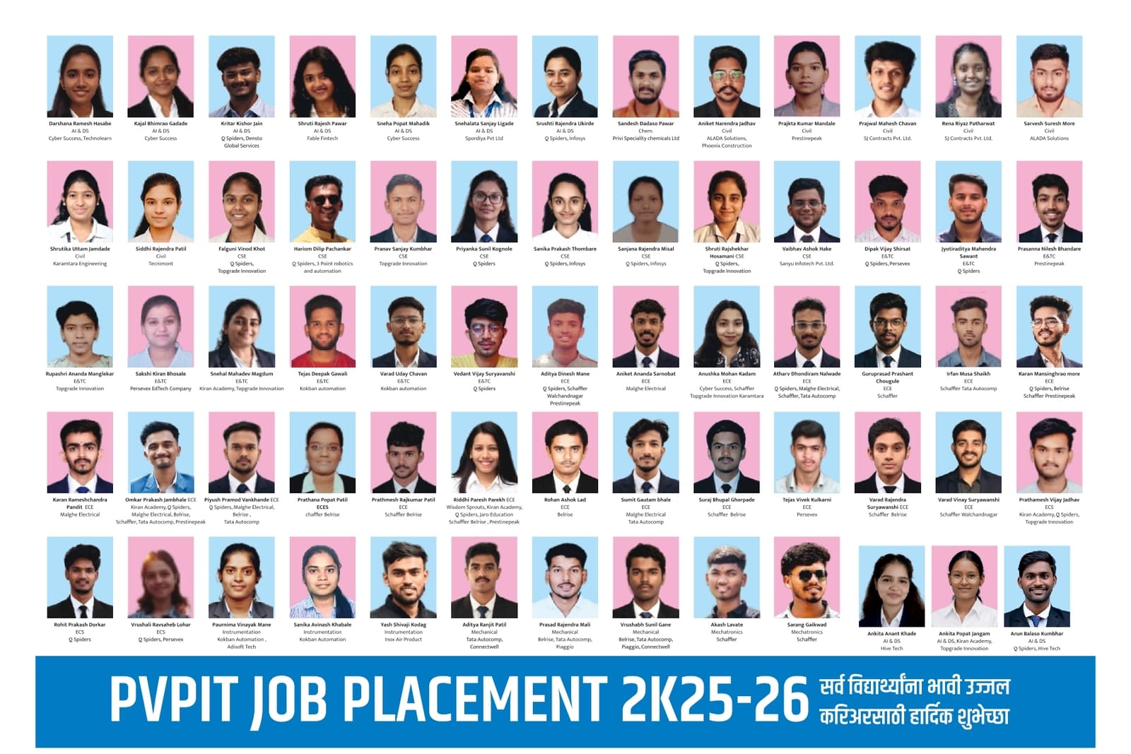 PVPIT Placements 2025-26