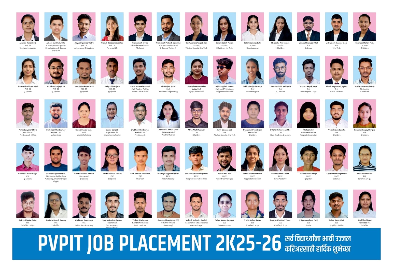 PVPIT Placements 2025-26